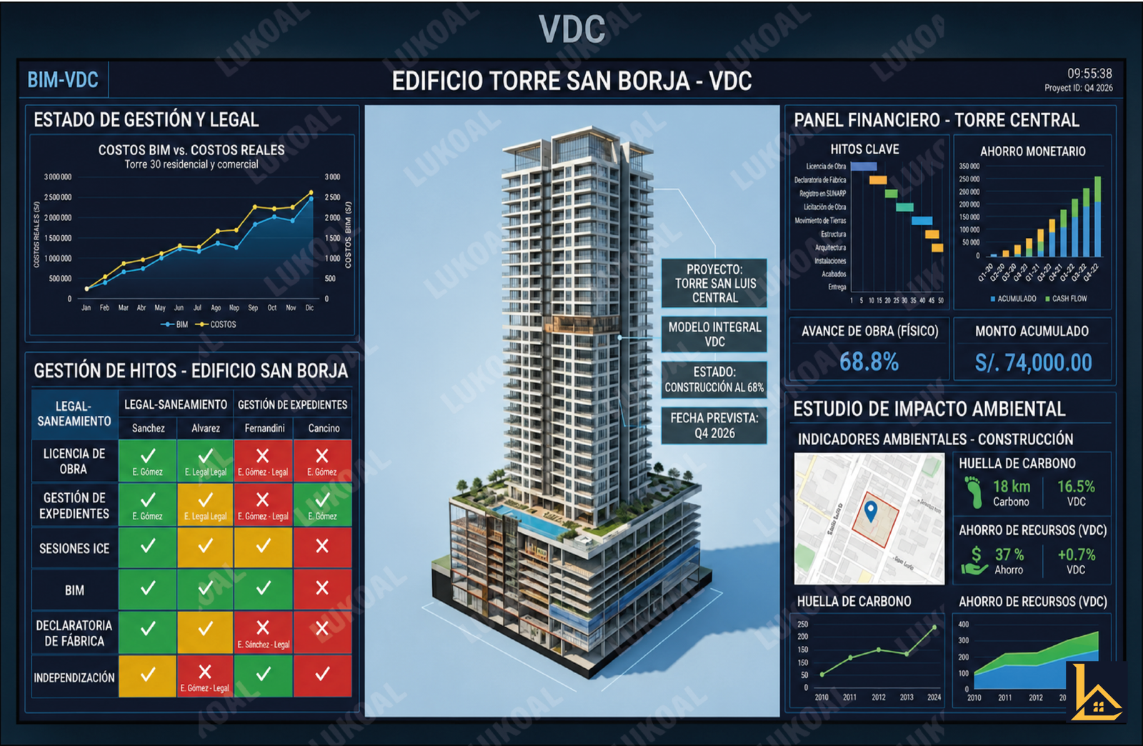 Desarrollo inmobiliario vdc lukoal
